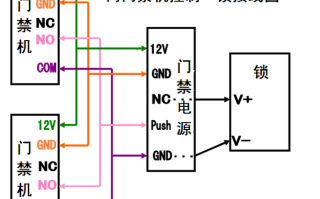 门禁怎么用开关（门禁怎么用开关接线）