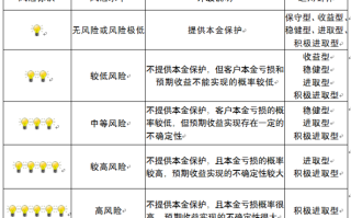 摄像监控风险评估怎么写（建行理财风险评估未通过什么意思）