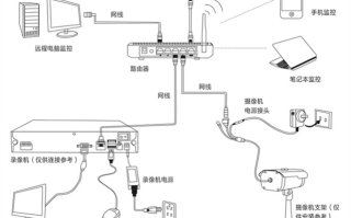 给学校装个八路的监控。具体怎么装。安装步骤是什么，学校装监控怎么装的