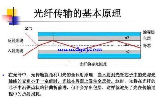 光是怎么通过光纤的（光线传播原理是什么）