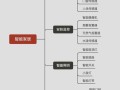 智能家电怎么实现全屋联动，智能家居怎么控制家电的使用
