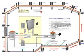 防护区内外如何区分，小区周界防范平面图