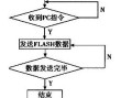 电子巡更系统有什么作用，电子巡更系统的工作流程