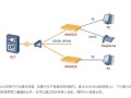 epononu终端怎么接电脑上网（epononu终端怎么接电脑上网）