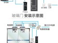 门禁系统怎么开不了门（门禁系统怎么开不了门了）