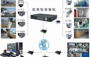 安防监控怎么安装（安防监控系统的安装方法有哪些）