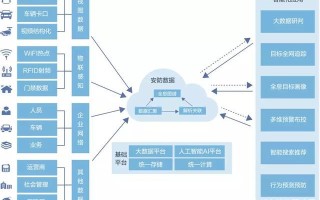 智慧安防是怎么实现（智慧安防是怎么实现的）