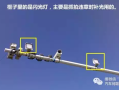 怎样躲避监控摄像头，怎么样躲避监控摄像头门口