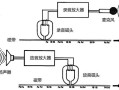 录音干扰器wd-88是通过什么原理来进行屏蔽录音设备的，监控音频设备怎么屏蔽声音
