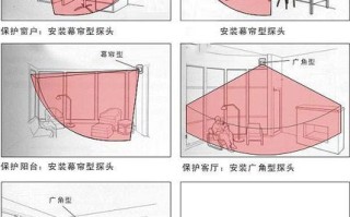 红外幕帘怎么连接楼宇分机（红外幕帘怎么连接楼宇分机的）