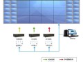 液晶拼接屏技术方案怎么写（北京商场小间距LED解决方案）