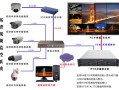 迈视怎么用无线网（迈视MS视颖监控平台怎样使用）