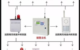 便携式四合一报警仪怎么取消联网报警，联网报警业务怎么办理的
