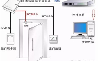 安装门禁怎么预留线（自建房门禁线怎么预留）