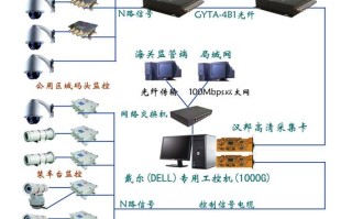 闭路和有线电视有什么区别，监控线 闭路线怎么区分的