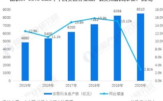 安防利润怎么样（安防弱电行业现状）