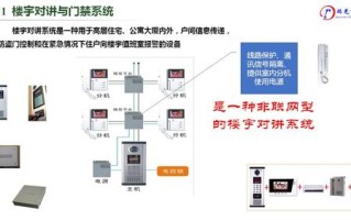 门禁怎么呼叫住户，门禁呼叫怎么按开关