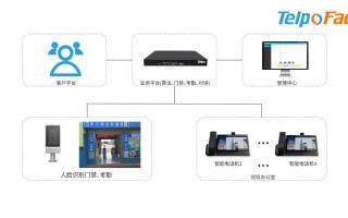 中控智能门禁怎么设置，中控门禁人脸识别怎么设置的