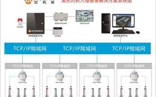视频监控红外报警系统的作用有哪些，红外报警怎么安装的