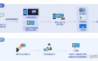 访客通道管理怎么办（访客通道图片）