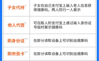 从老人机怎么备份（老年人健康码怎样发到老年手机上）