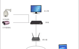 监控摄像机工作原理是什么，摄像头监控怎么工作的啊