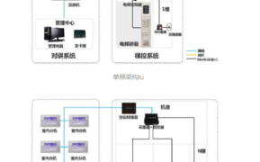 电梯报警电话线怎么接（升降机电源线怎么接）