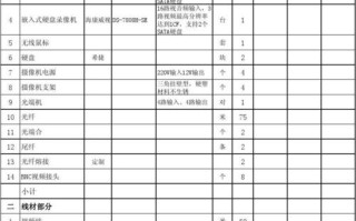 监控怎么作预算，监控线路怎么做预算的