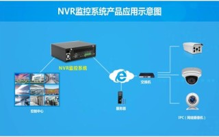 安防的监控怎么删回放（nvr监控系统如何删除记录）