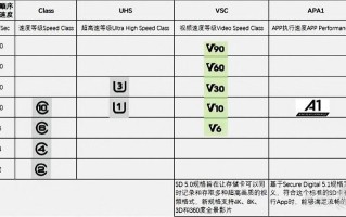 tf卡怎么压缩（tf卡如何做到存储那么大）