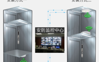 电梯轿厢怎么装监控（电梯轿厢怎么装监控视频）