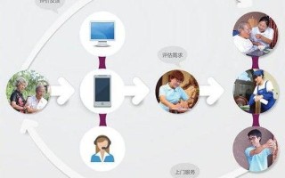 希沃翼闸说明书，安翼驰汽车服务有限公司