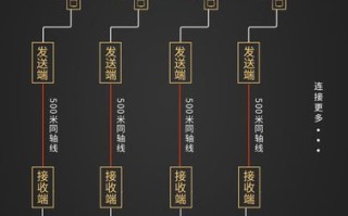 同轴数据终端怎么连接，网络同轴传输器怎么连接手机