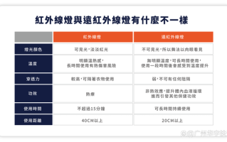 怎么消除红外红暴（目前最远的红外灯能照多么远的距离）