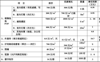 户外液晶广告屏怎么收费（一般电视广告费多少~怎么算）