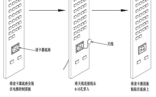 电梯分层控制器怎么接（这种电梯卡可以复制吗？这是只能到固定楼层的电梯卡，求解）