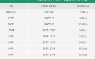 监控视频码率怎么计算（监控录像计算公式）
