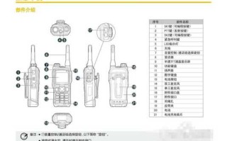 对讲机怎么用直频（对讲机如何使用频道）