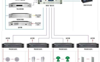 校园广播系统怎么连接，学校教室广播设备怎么调试的