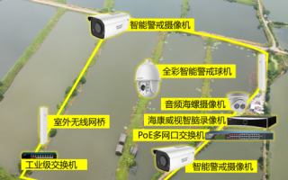 给鱼塘安装监控怎么安（给鱼塘安装监控怎么安装）
