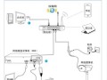 无线摄像头怎么远程（无线摄像头怎么远程监控）