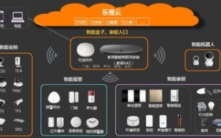 大华乐橙电源怎么安装（乐橙app可以绑大华的设备吗）