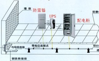 怎么防雷公司（怎么防雷公司）