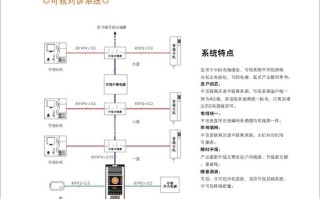 可视对讲门禁系统原理，可视对讲图像是怎么传输的