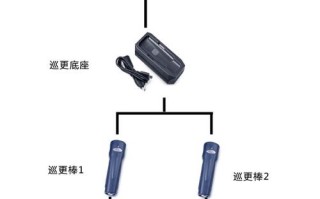 电子巡更怎么读（电子巡更系统是什么意思）