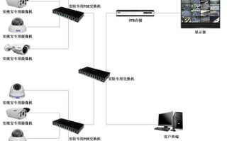 超市外监控怎么接（超市外监控怎么接线的）