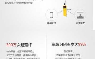 艾科道闸的说明书，艾科停车厂怎么样啊