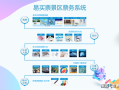 景区怎么做智慧票务（山塘街船票怎么预约）