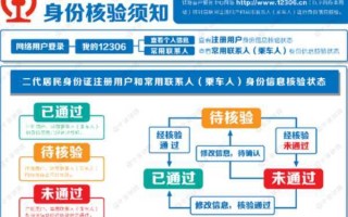 怎么用手机过高铁闸机，景区门票使用须知