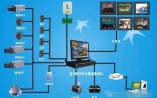 怎么与学校监控连接，学校怎么安装监控好用呢